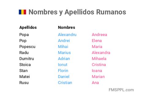 NOMBRES RUMANOS 